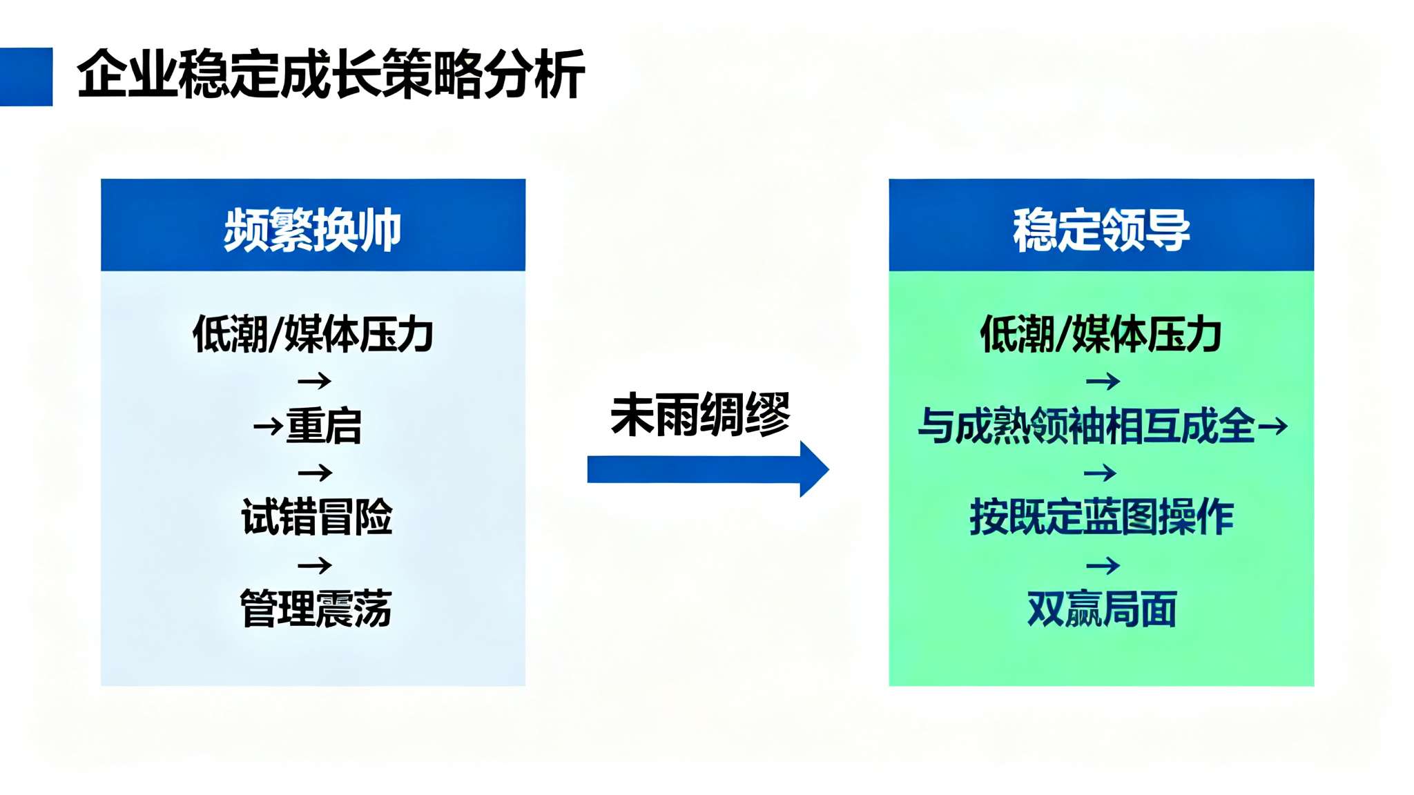 由此可见，即便偶遇低潮或者媒体压力，对一家高追求目标且崇尚稳定持续成长路线的大型